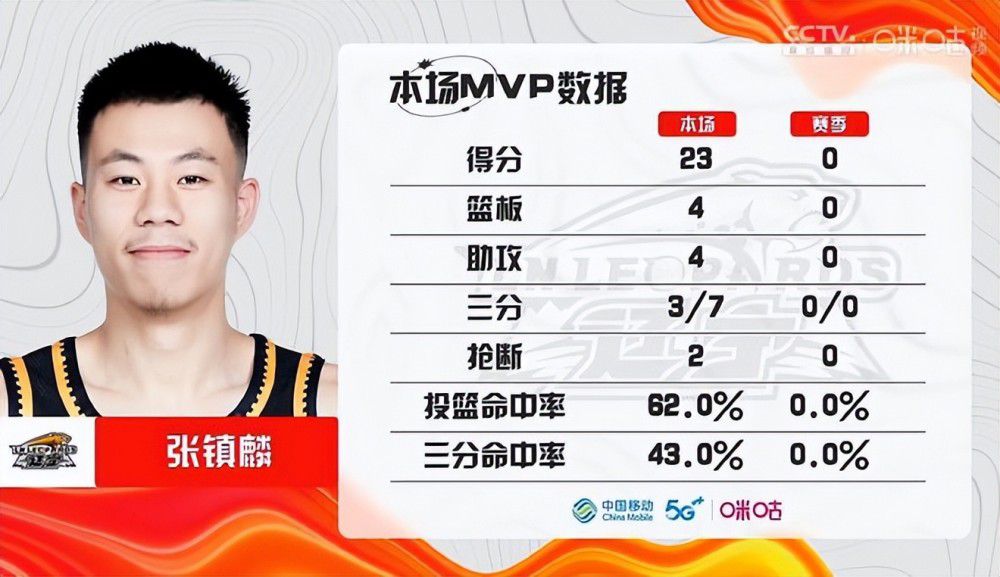 活塞23连败继续追逐NBA纪录！